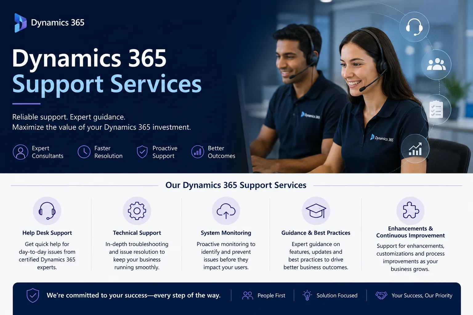 Why Businesses Need Proactive Microsoft Dynamics 365 Managed Services