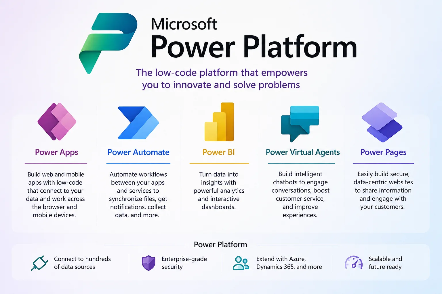 Driving Business Growth Through Microsoft Power Platform Integration