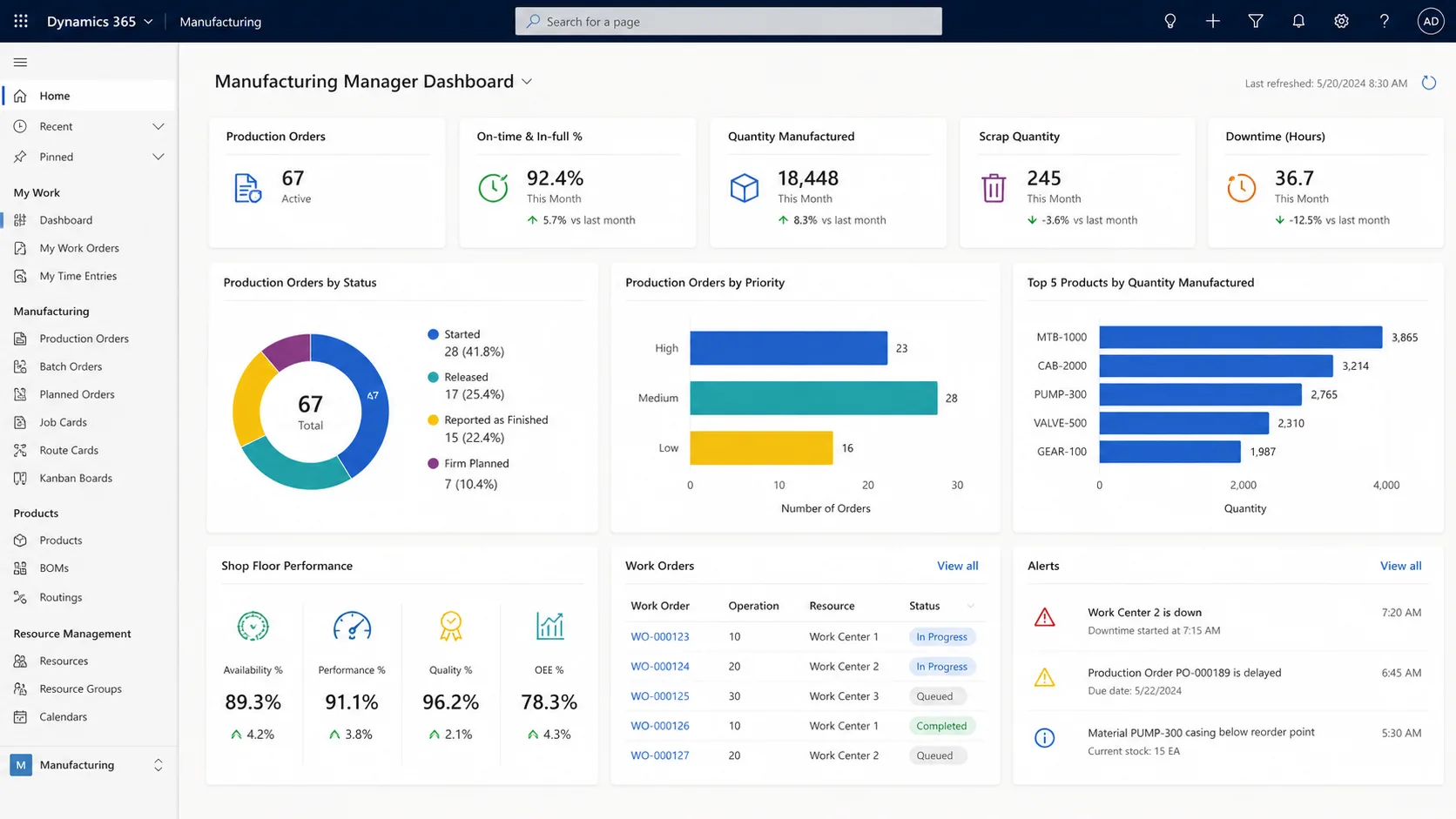 Enhancing Manufacturing Excellence Through Connected Customer Service