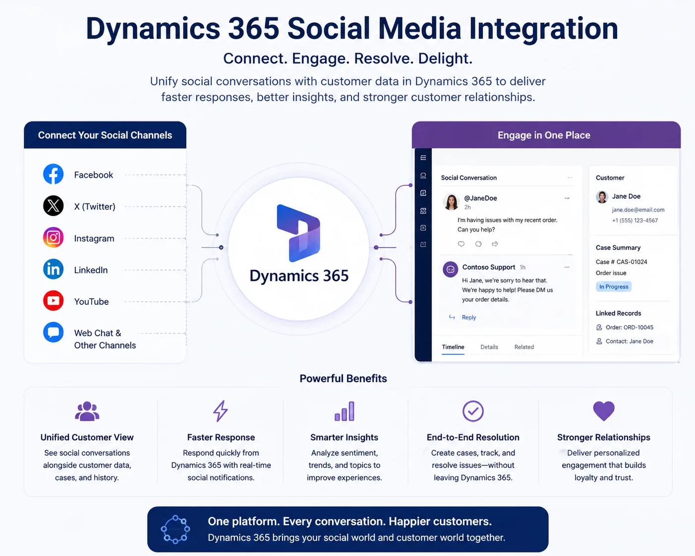 Enhancing Customer Engagement with Dynamics 365 Social Media Integration
