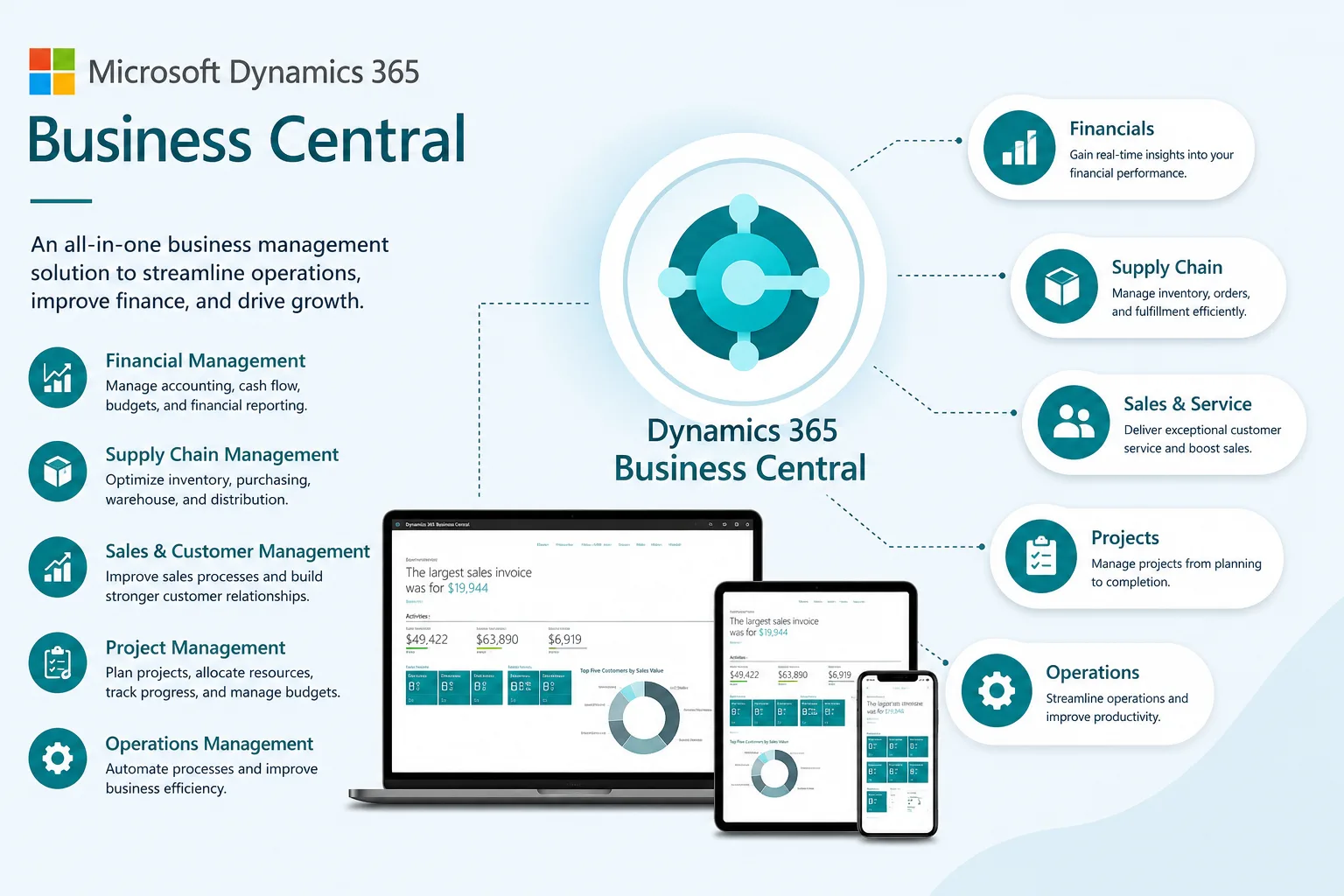 How ERP Technology Is Transforming Professional Service Businesses
