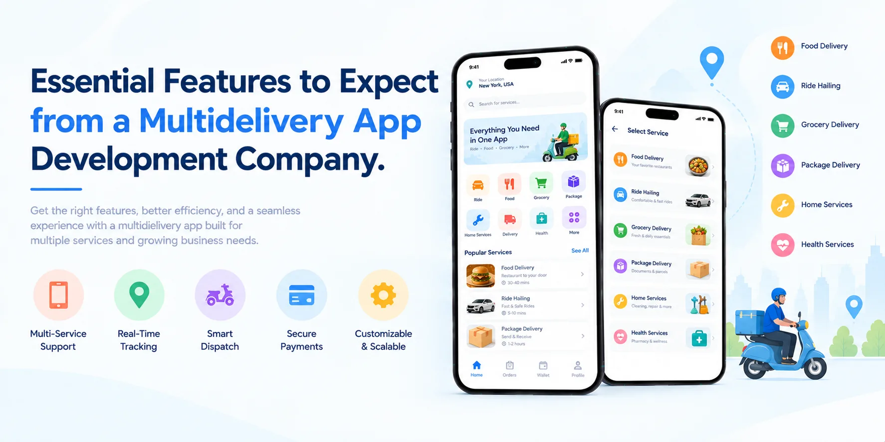 Essential Features to Expect from a Multidelivery App Development Company