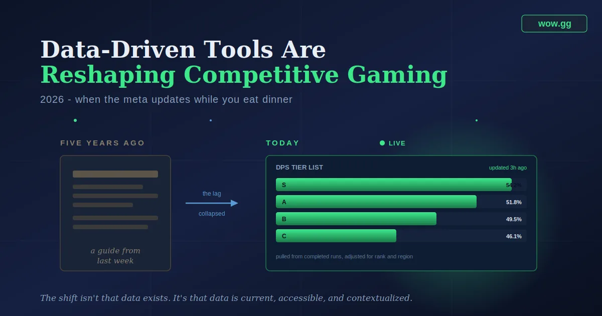 How Data-Driven Tools Are Changing Competitive Gaming in 2026