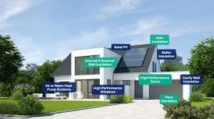 Could External Wall Insulation Ireland Address Cold External Walls and Heat Loss?