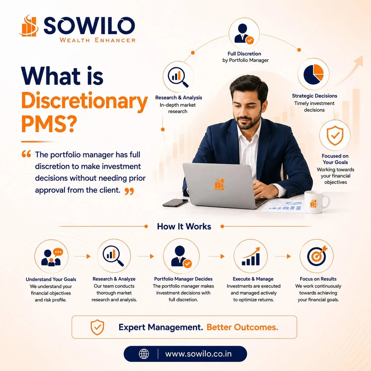 A Guide to Portfolio Management Services for Family Offices in India
