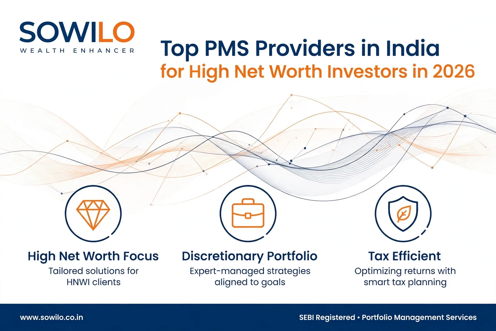 Top PMS Providers in India for High Net Worth Individuals Complete HNI Investment Guide 2026