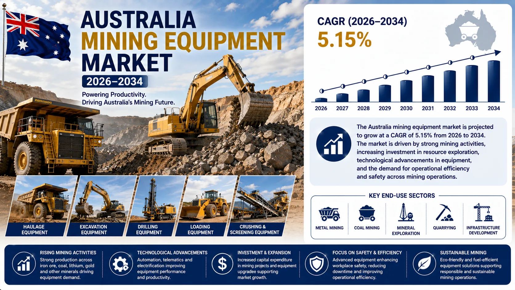 Australia Mining Equipment Market 2026-2034: Investment Opportunities and Growth Trends