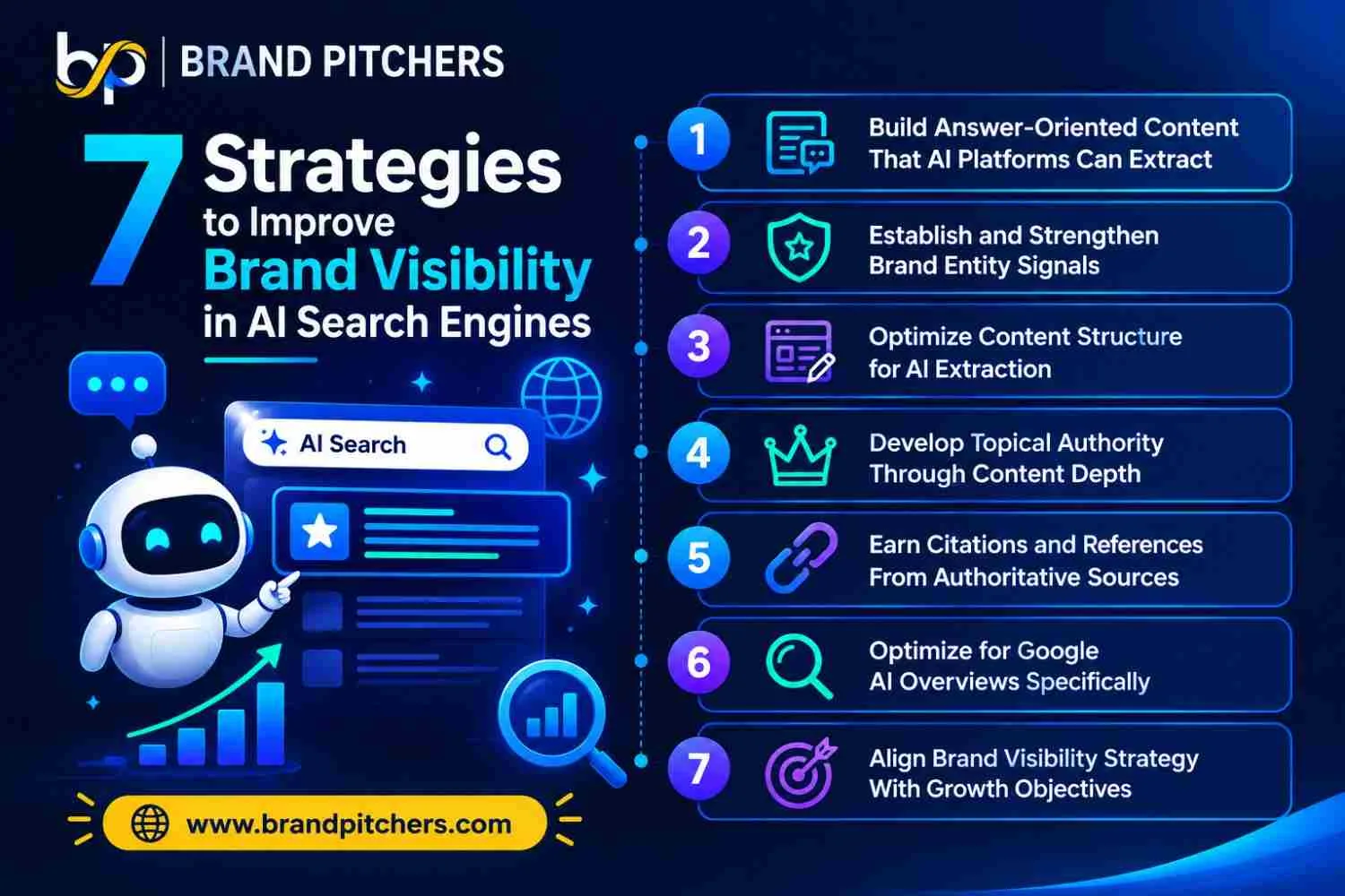 How to Better Brand Visibility in AI Search