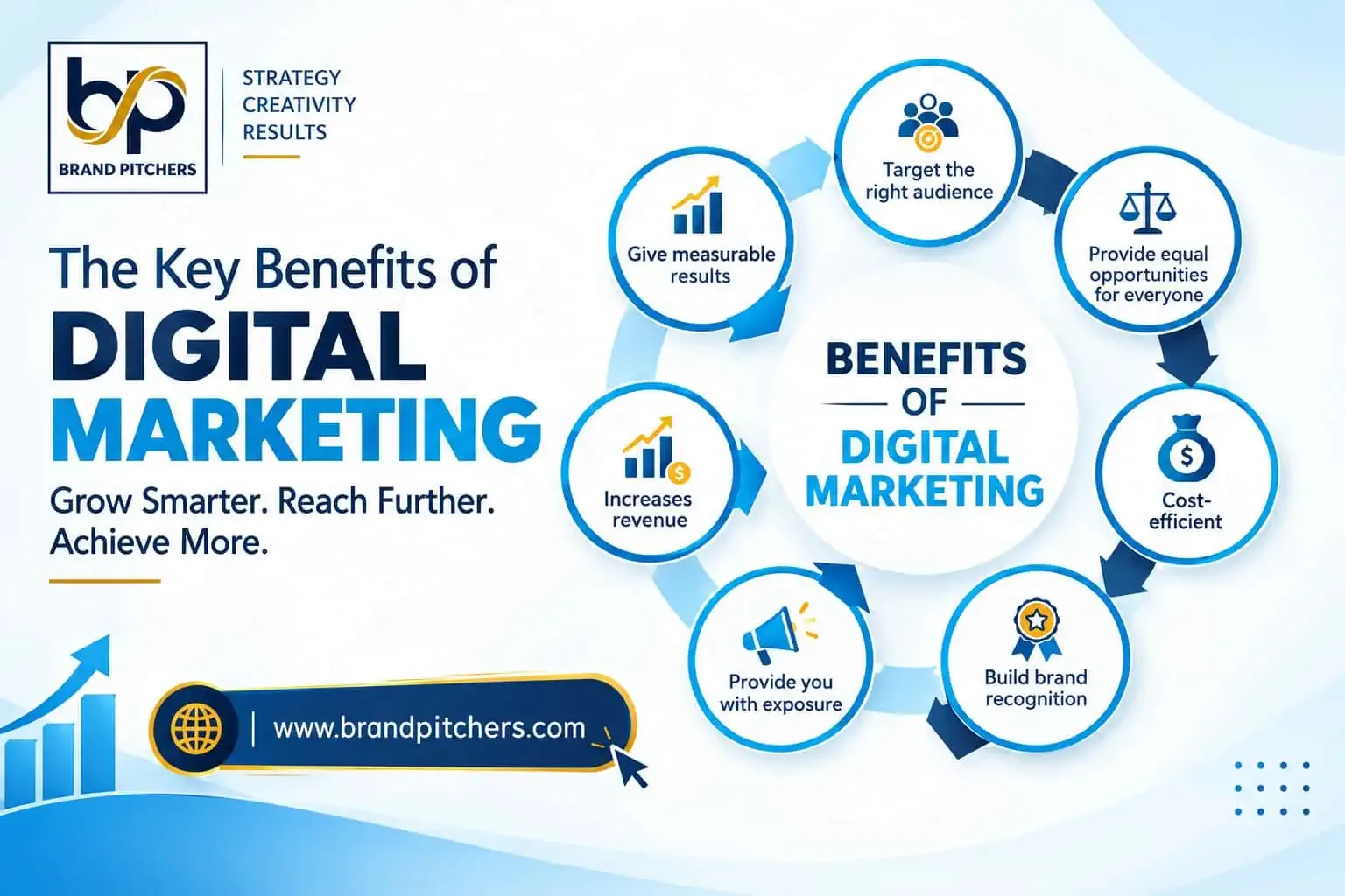What are the benefits of online marketing for business?