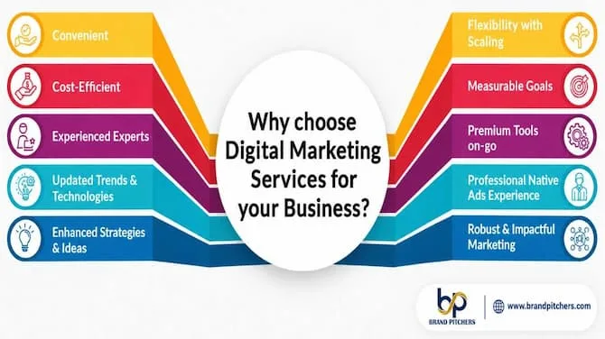 Choosing an Appropriate Digital Marketing Agency for the Growth of Your Business