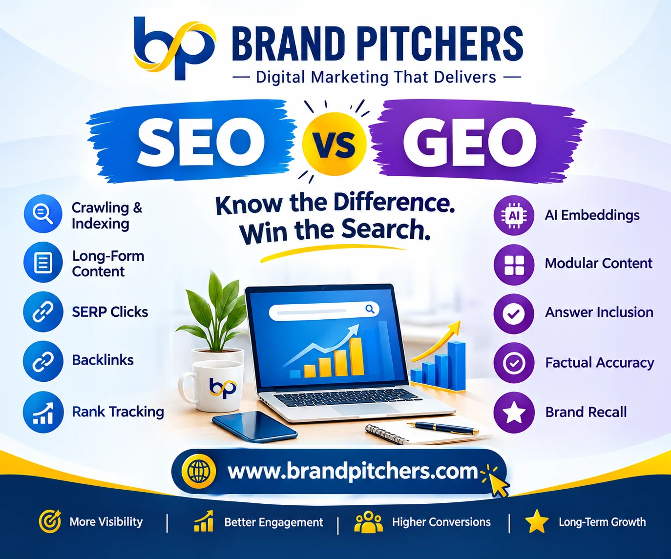 GEO vs SEO: Which Should Your Business Prioritise in 2026?