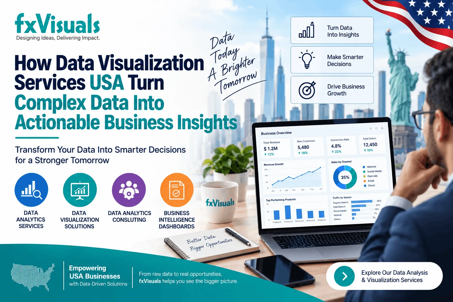 How Data Visualization Services USA Turn Complex Data Into Actionable Business Insights