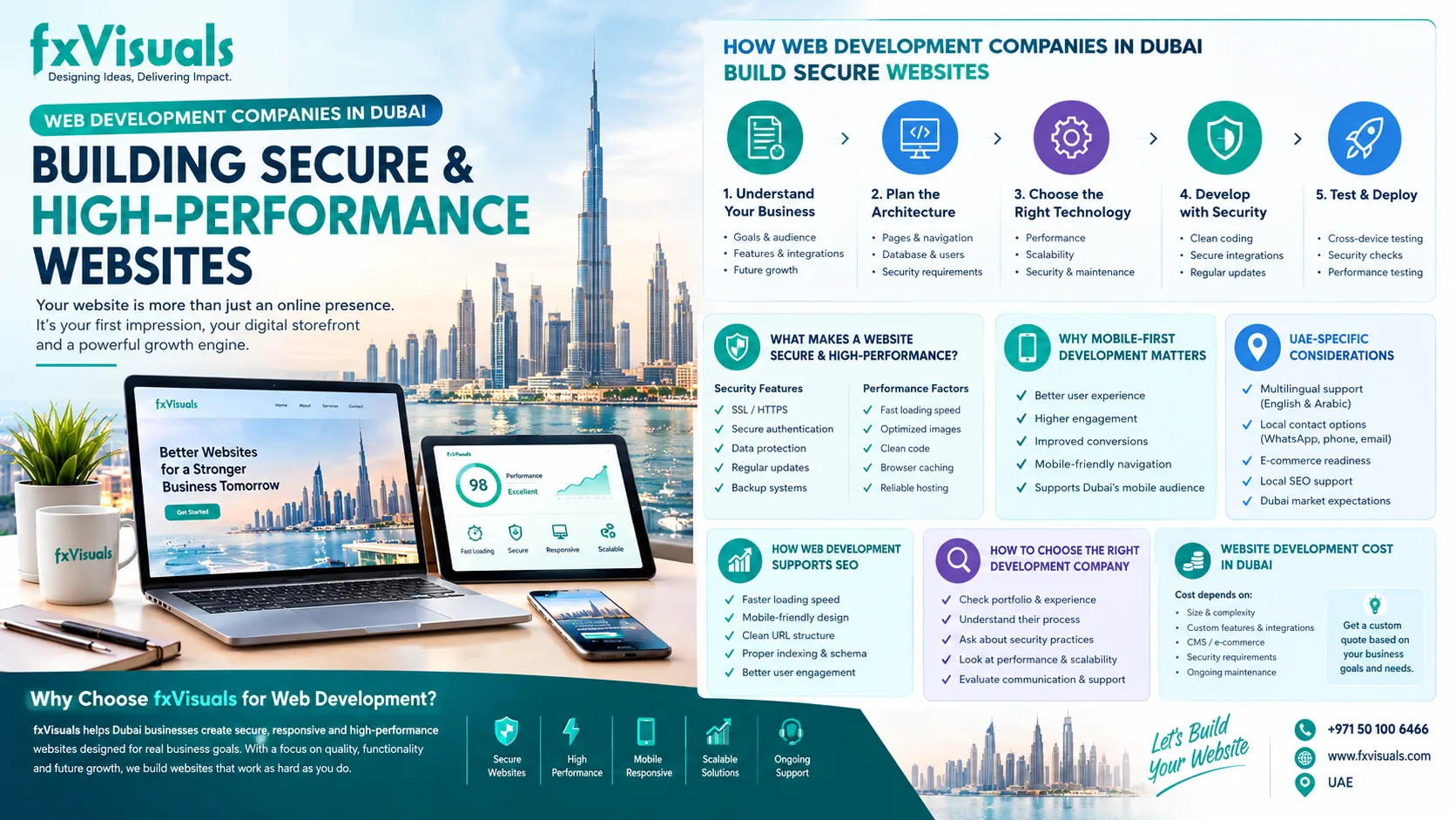 How Web Development Companies in Dubai Build Secure and High-Performance Websites