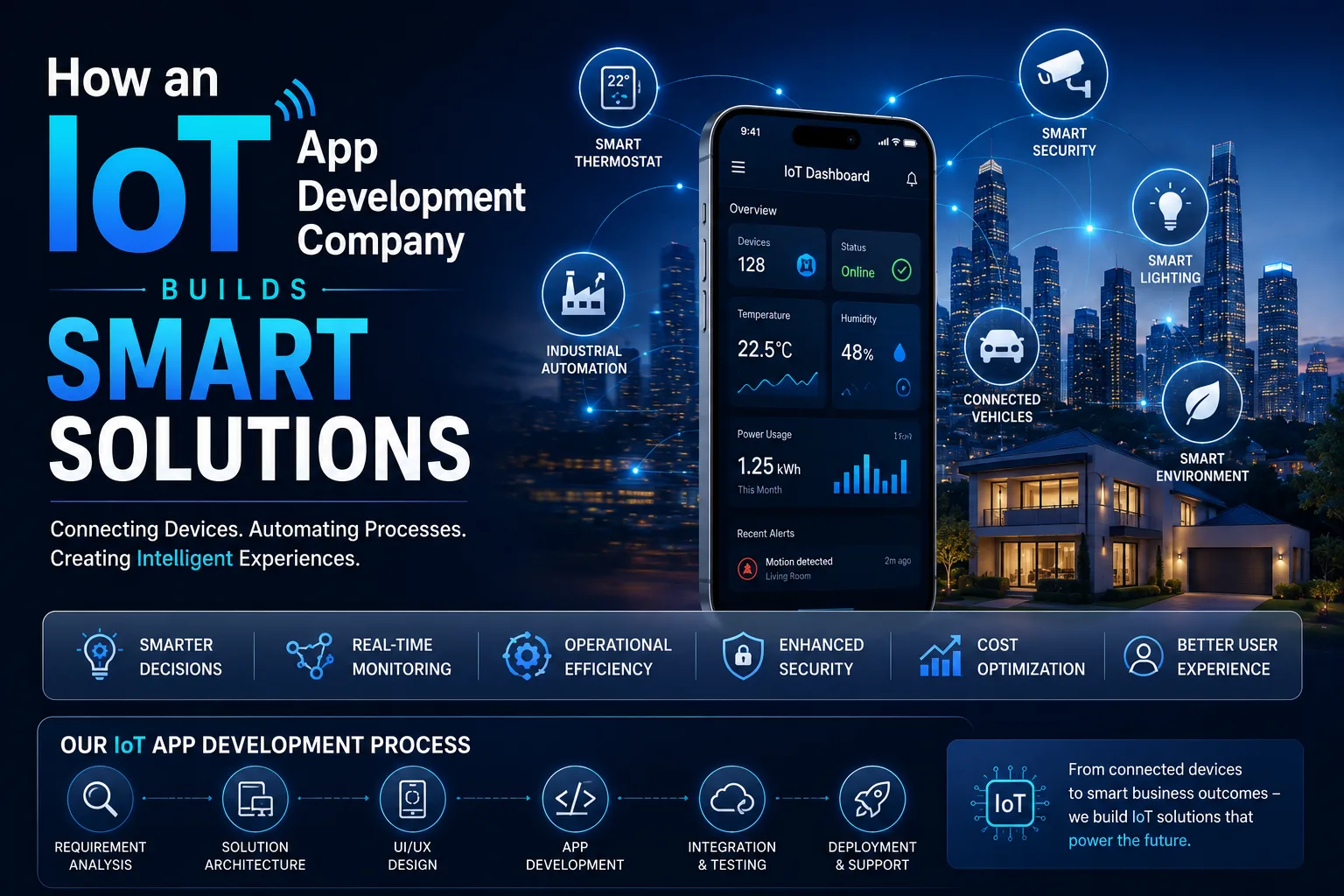 How an IoT App Development Company Builds Smart Solutions