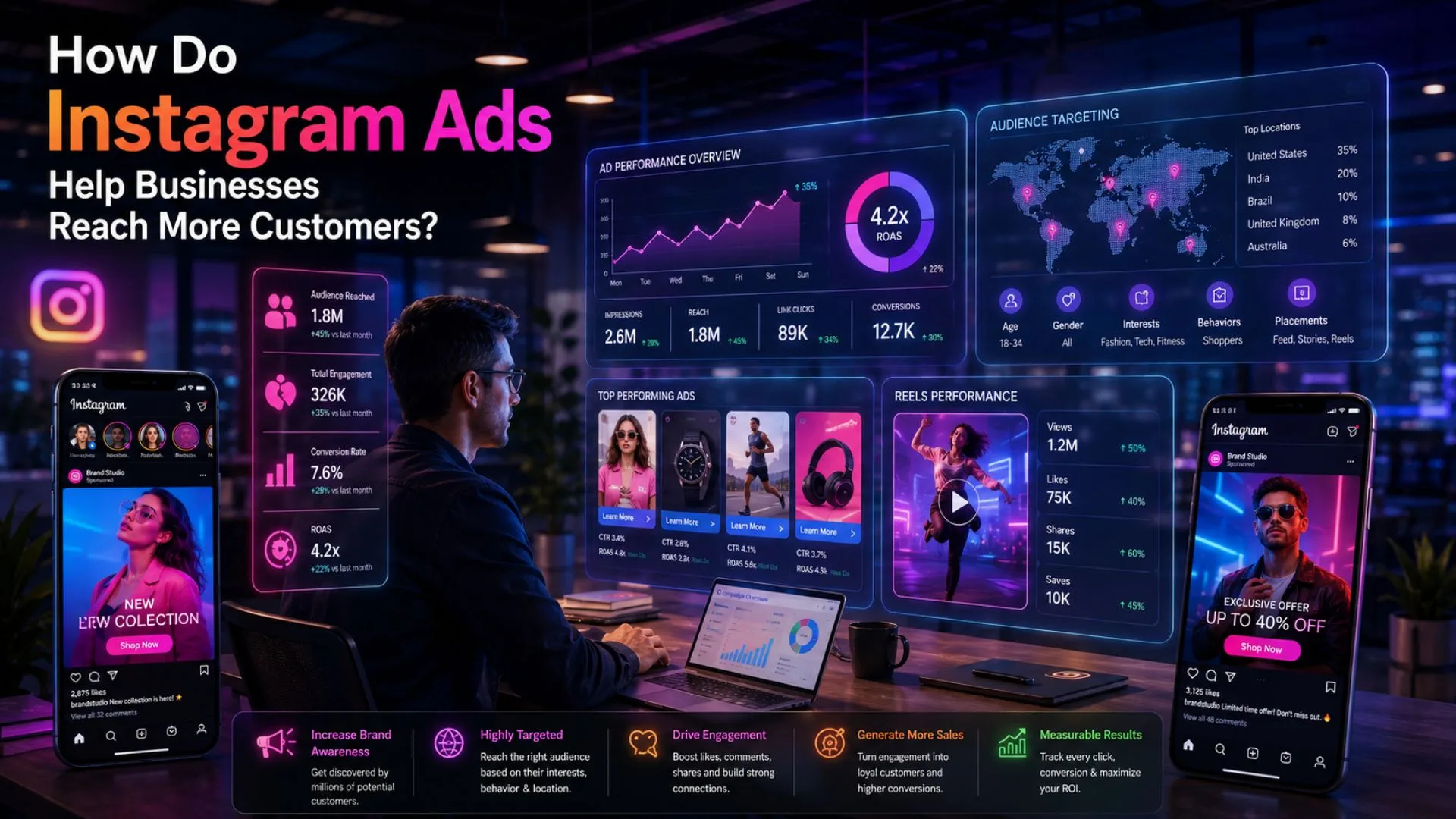 How Do Instagram Ads Help Businesses Reach More Customers?