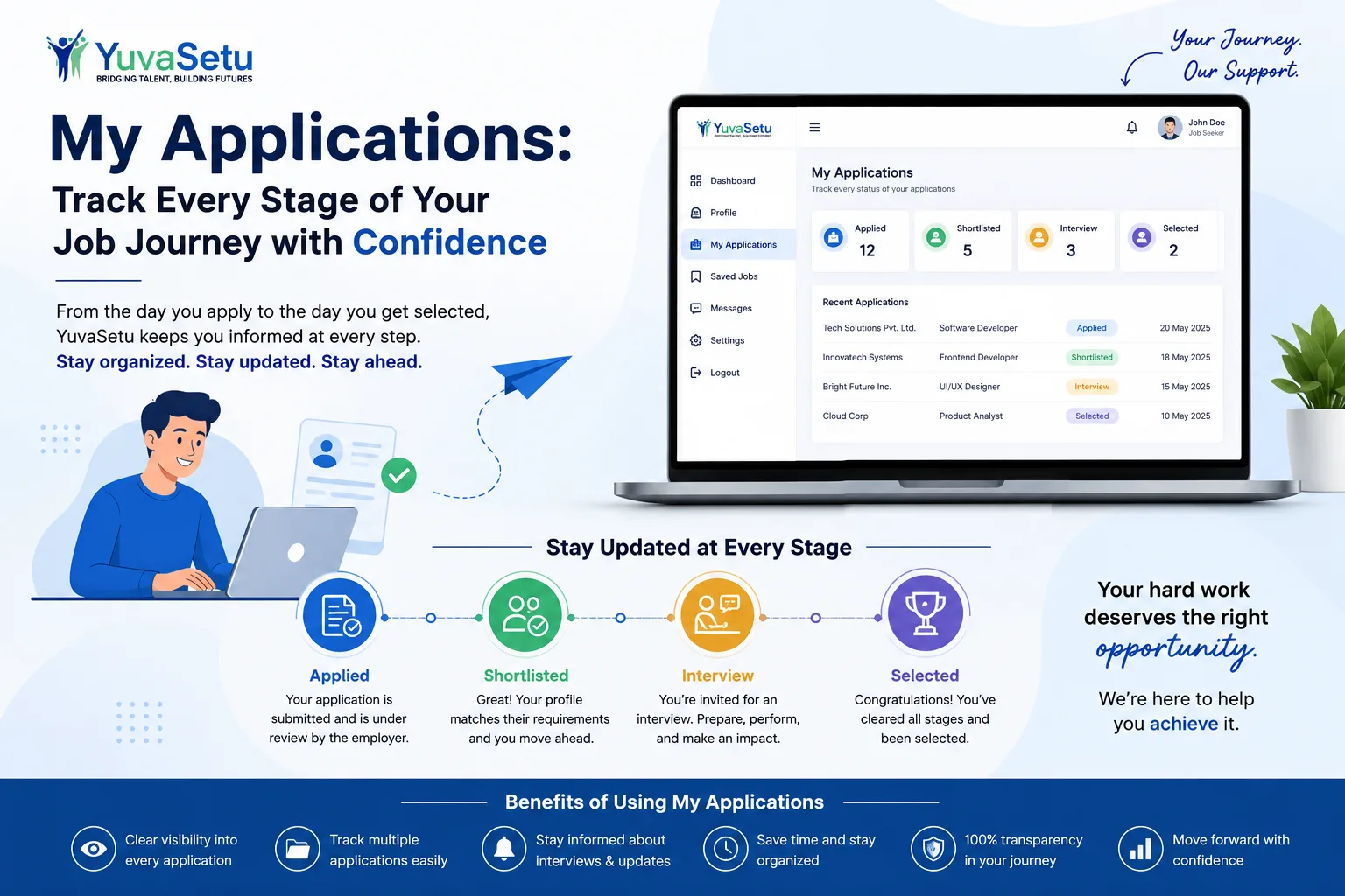 My Applications: Track Every Stage of Your Job Journey with Confidence
