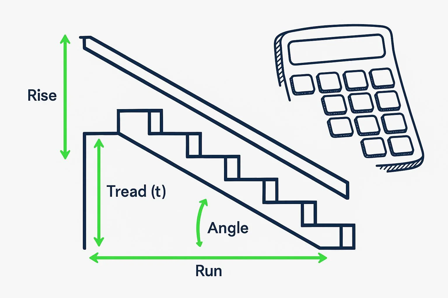 The Key to Building Safe and Accurate Outdoor Stairs