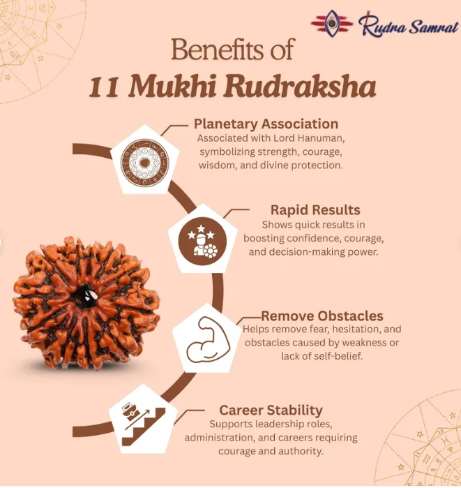 11 Mukhi Rudraksha Benefits for Spiritual Protection and Emotional Strength