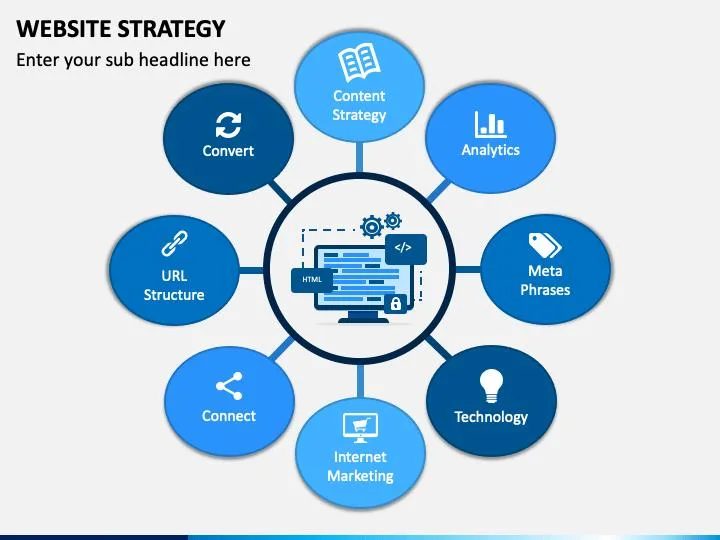 Website Strategy: How to Build a Website That Drives Sustainable Business Growth