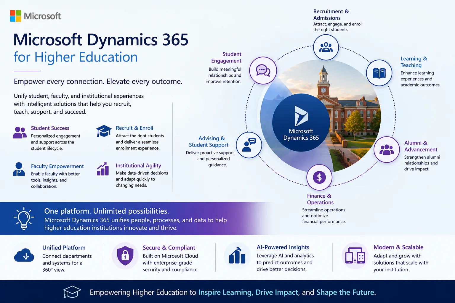 Transforming Universities with Microsoft Dynamics 365 for Higher Education