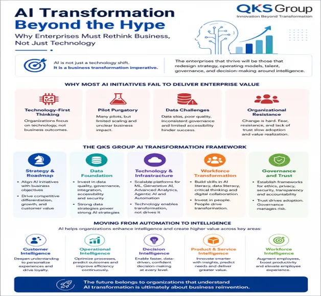 AI Transformation Beyond the Hype: Why Enterprises Must Rethink Business, Not Just Technology
