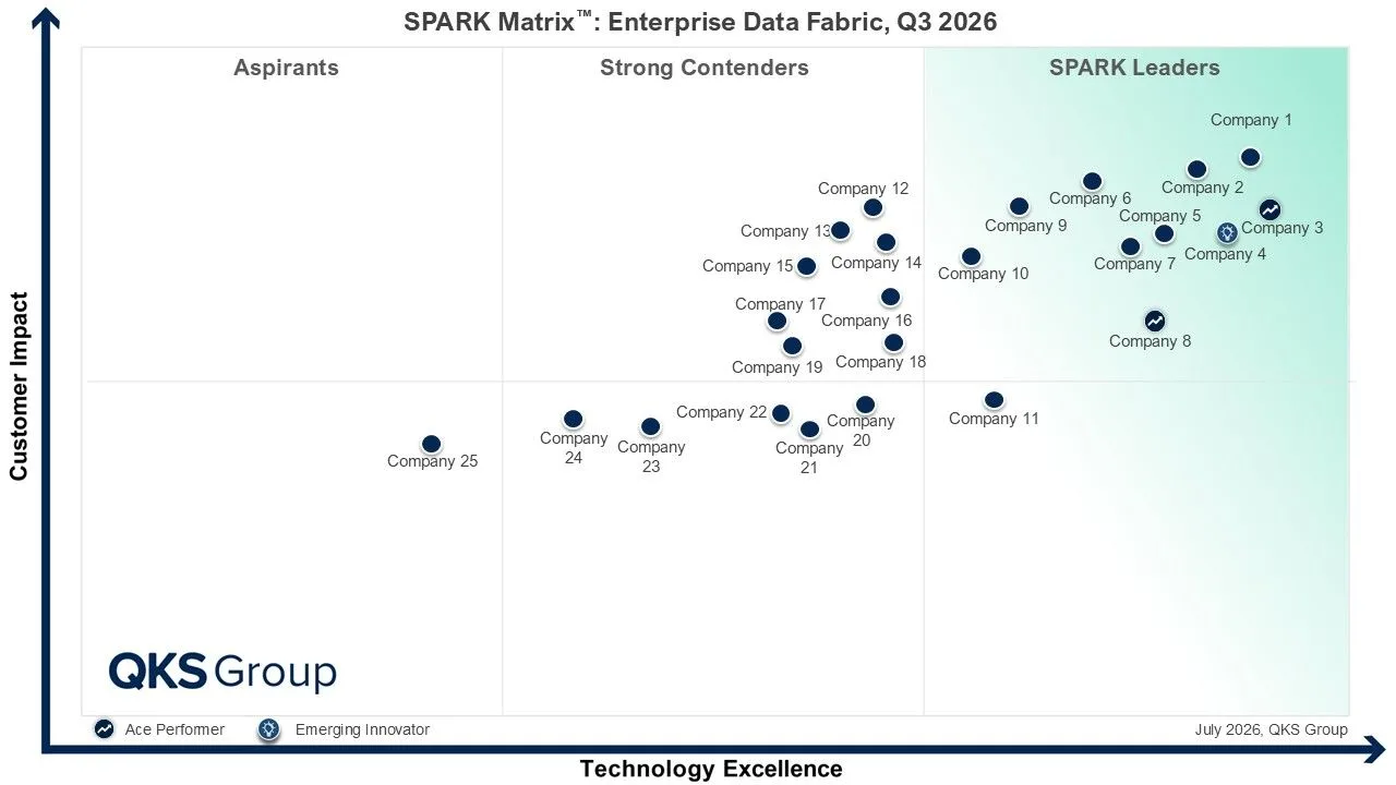 Enterprise Data Fabric Market: Trends, Key Vendors, and Future Outlook