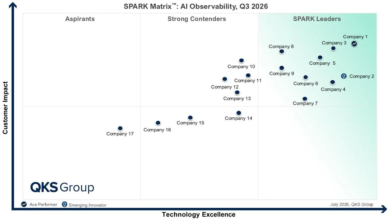 AI Observability Market: SPARK Matrix™ Analysis, Key Trends, and Competitive Landscape