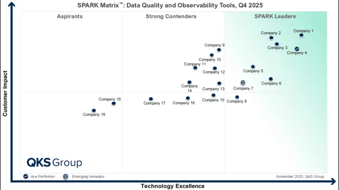 Data Quality and Observability Tools Market: Trends, Vendors, and Future Outlook