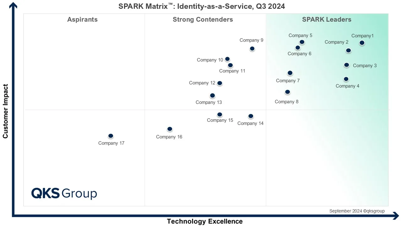 SPARK Matrix™: Identity-as-a-Service