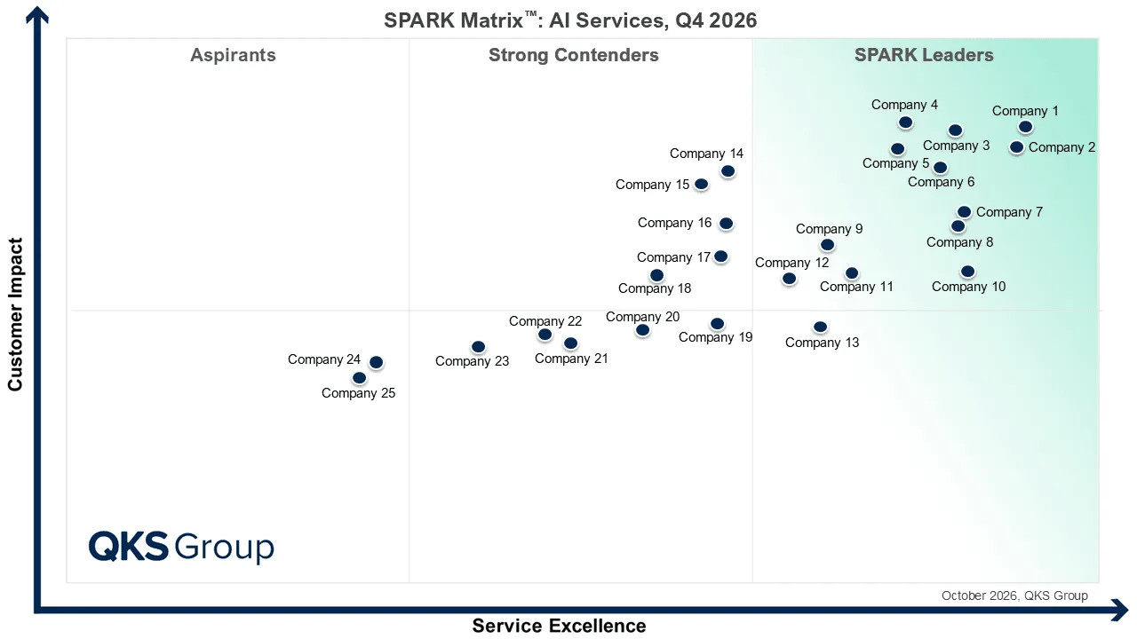 SPARK Matrix™: AI Services