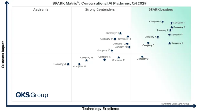 Conversational AI Platforms Market: How Generative AI Is Transforming Enterprise Conversations