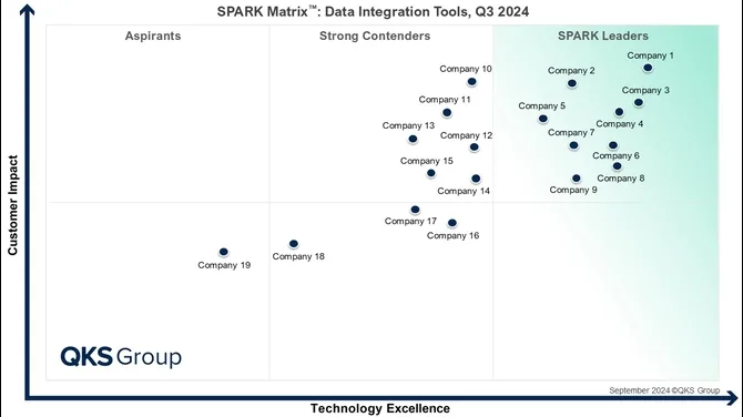 Data Integration Tools: Driving Seamless Data Connectivity and Business Growth
