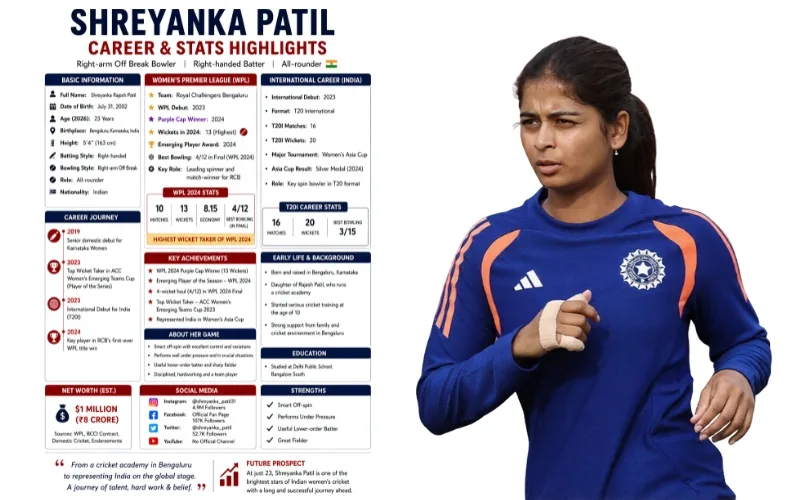 Shreyanka Patil: Bengaluru's Cricket Sensation Who's Rewriting the Rules