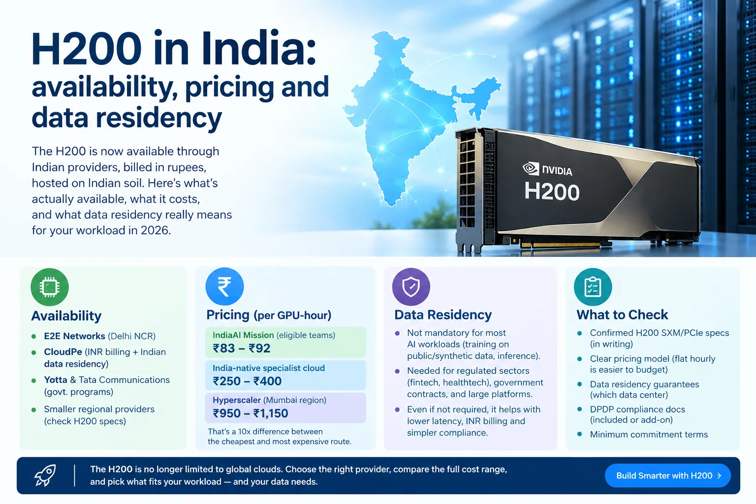 H200 in India: availability, pricing and data residency