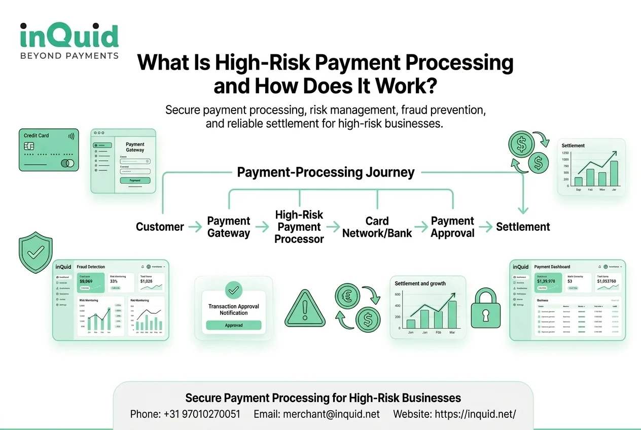 High-Risk Payment Processing: A Complete Guide for Businesses