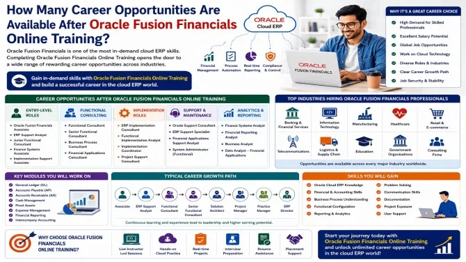 How Many Career Opportunities Are Available After Oracle Fusion Financials Online Training?