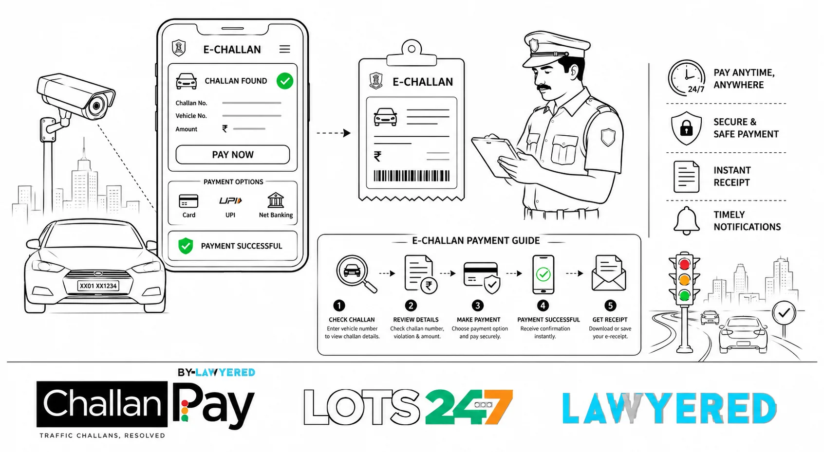 Challan Settlement and Wrong Challan Complaint in Bengaluru, Karnataka: A Practical Guide for Vehicle Owners