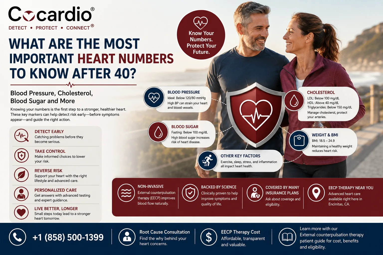 What Are the Most Important Heart Numbers to Know After 40? Blood Pressure, Cholesterol, Blood Sugar and More