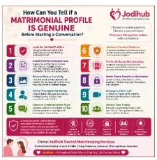 How Can You Tell if a Matrimonial Profile Is Genuine Before Starting a Conversation?