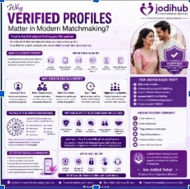 Why Verified Profiles Matter in Modern Matchmaking