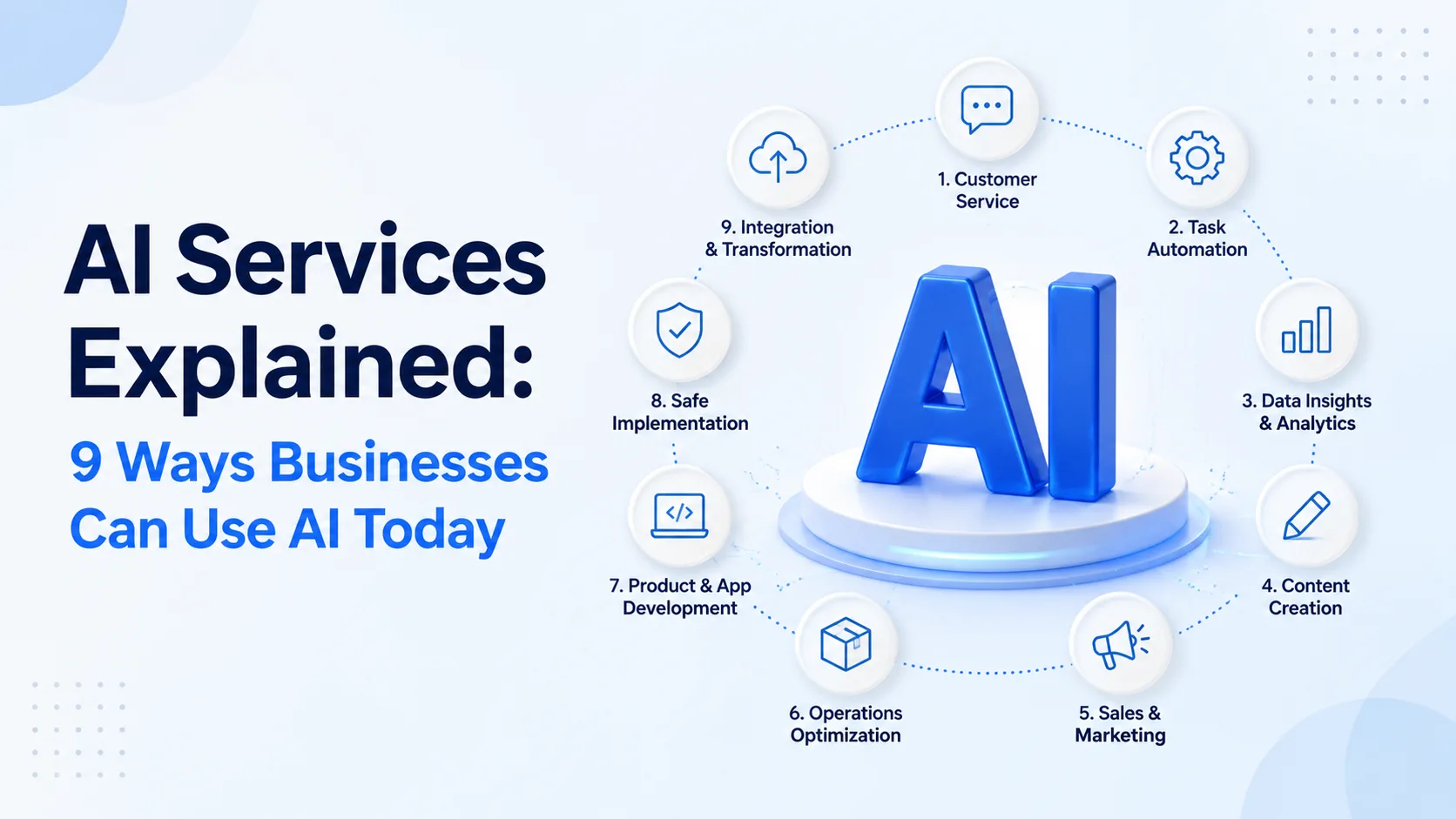 AI Services Explained: 9 Ways Businesses Can Use AI Today