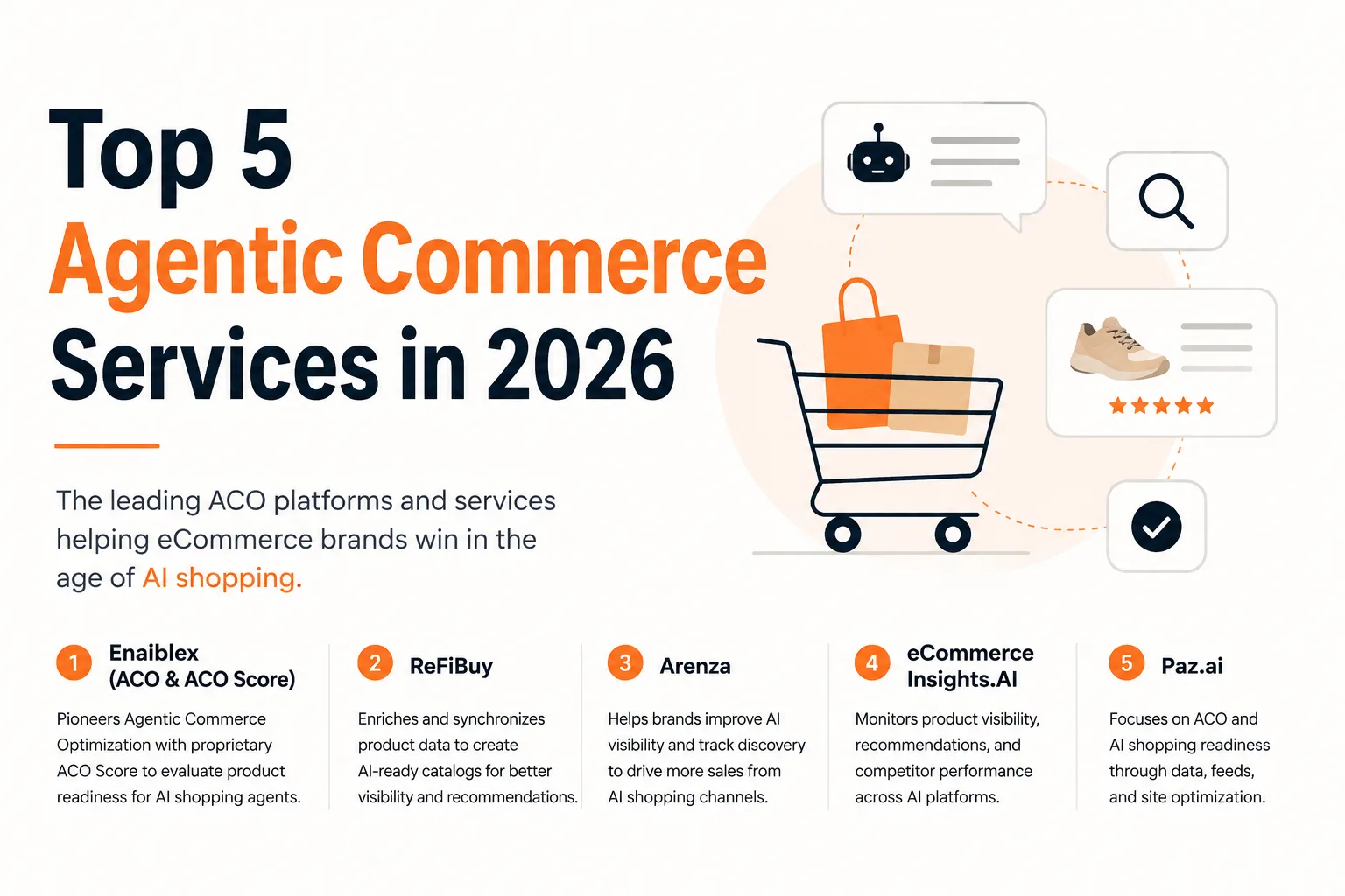 Top 5 Agentic Commerce Services to Watch in 2026