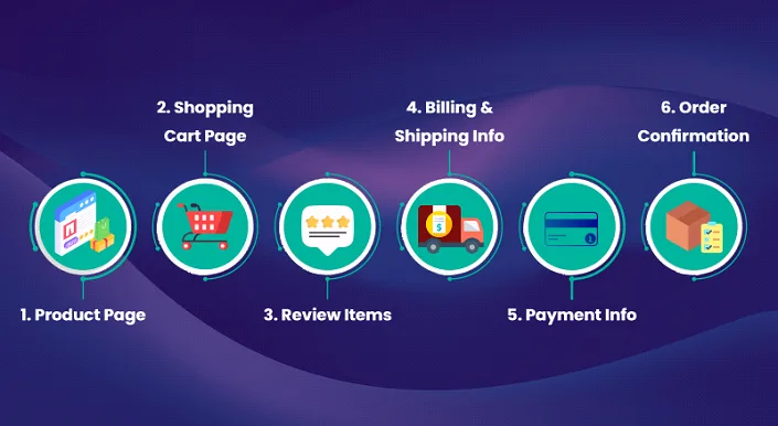 How to Turn Website Visitors Into Paying Customers