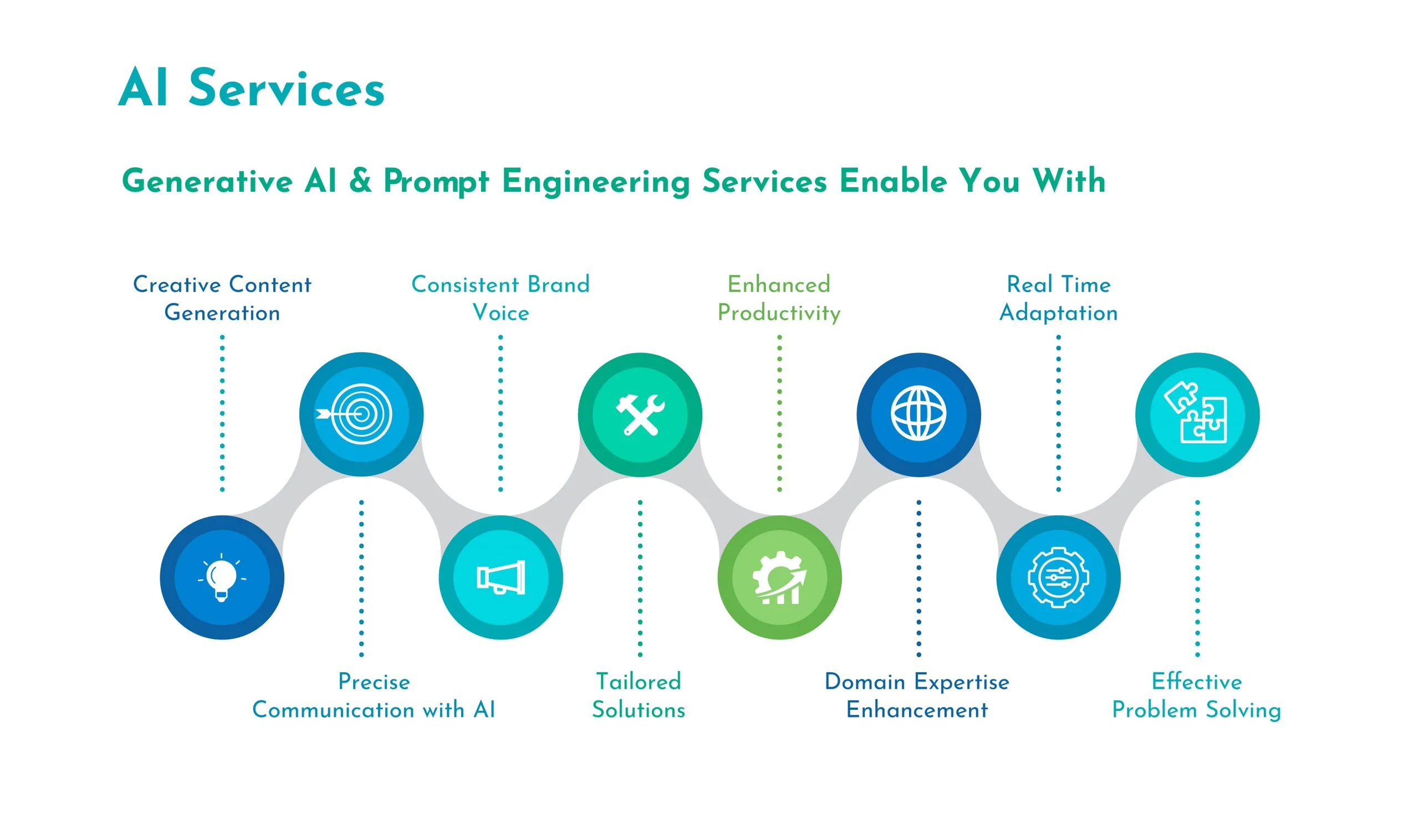 AI Answering Service for Contractors by The Metric Lab