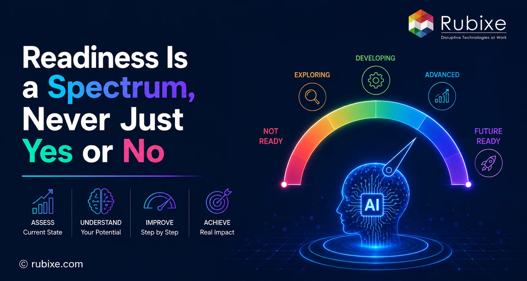 Why AI Readiness Determines Long-Term Business Success