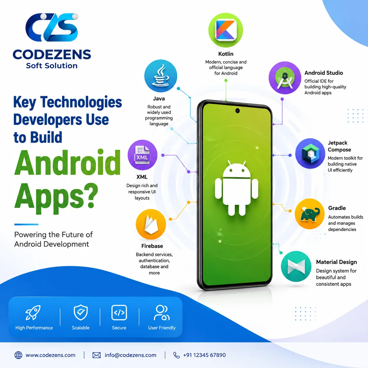 Find out best Android App Development Service