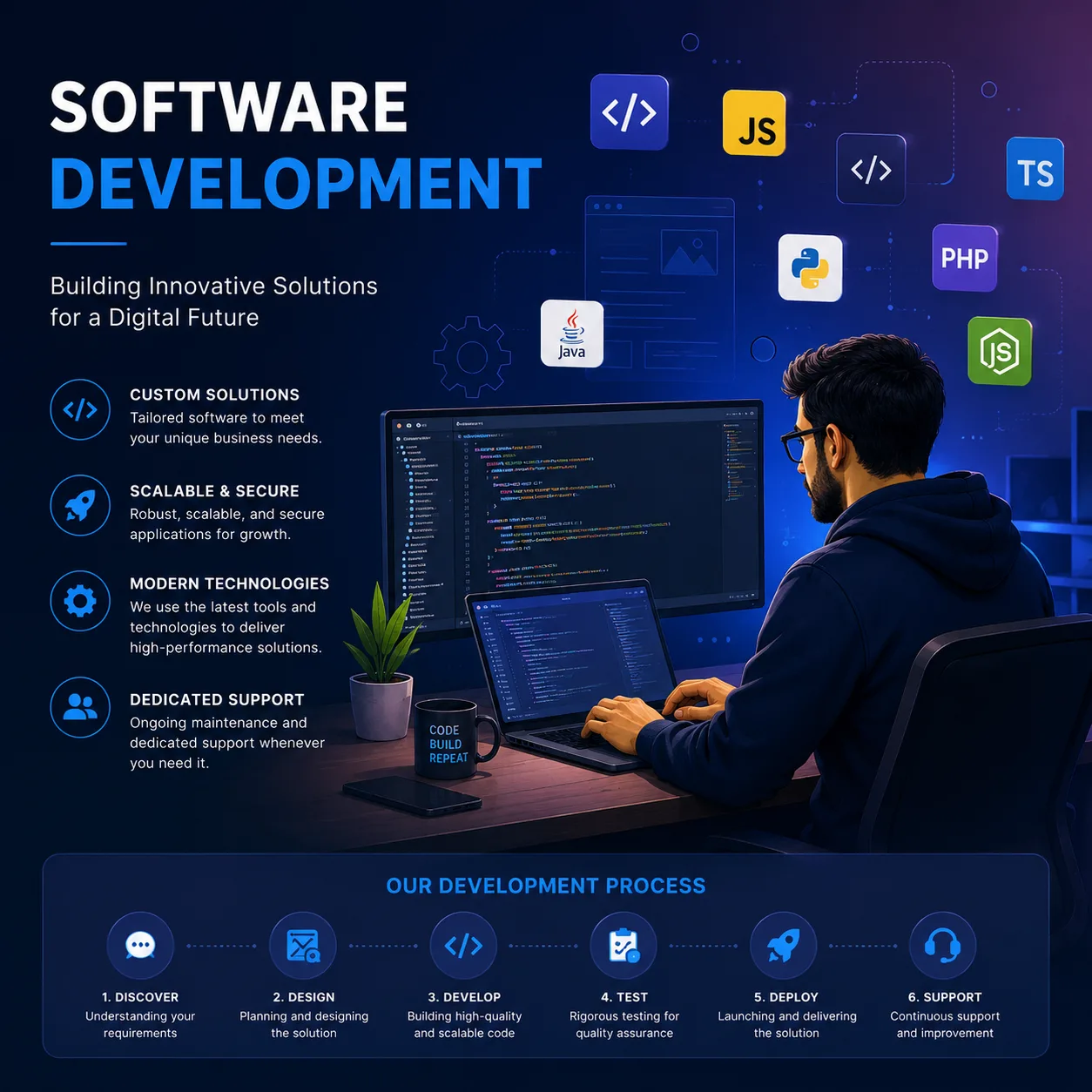 Enhancing Efficiency and Fostering Innovation Through Custom Software Development