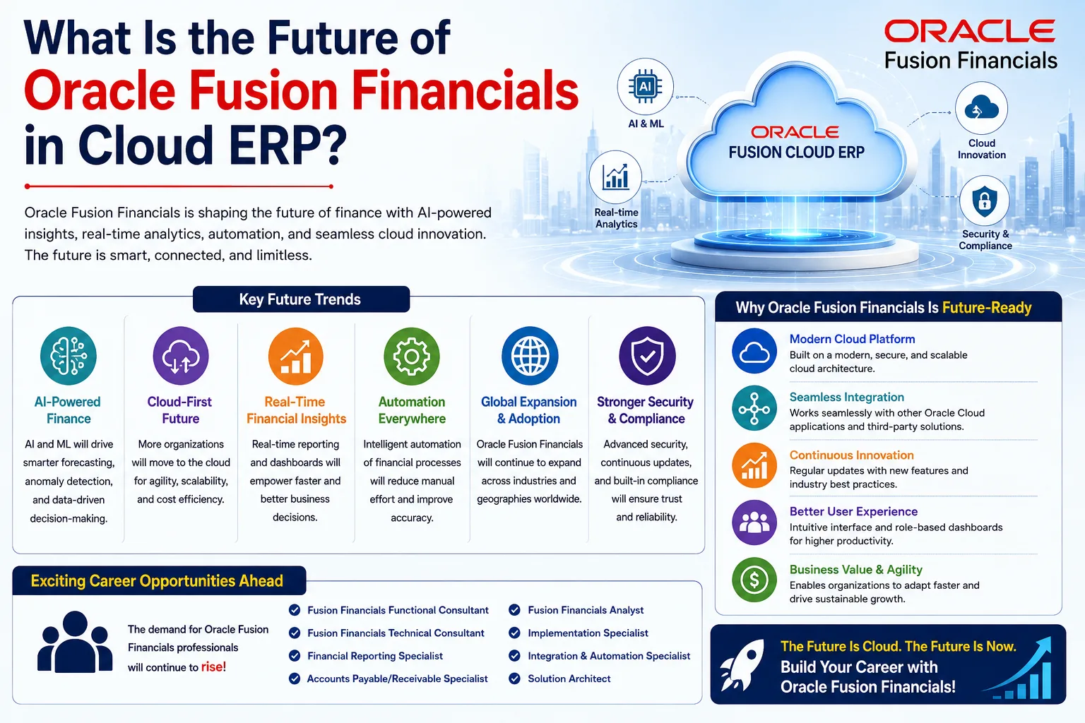 What Is the Future of Oracle Fusion Financials in Cloud ERP?
