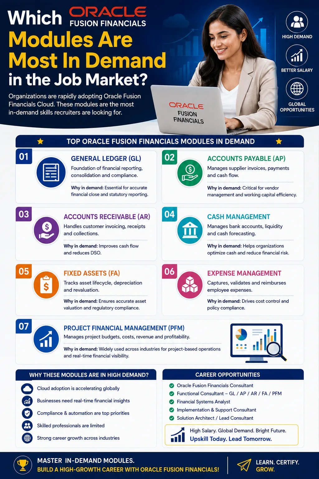 Which Oracle Fusion Financials Modules Are Most In Demand in the Job Market?
