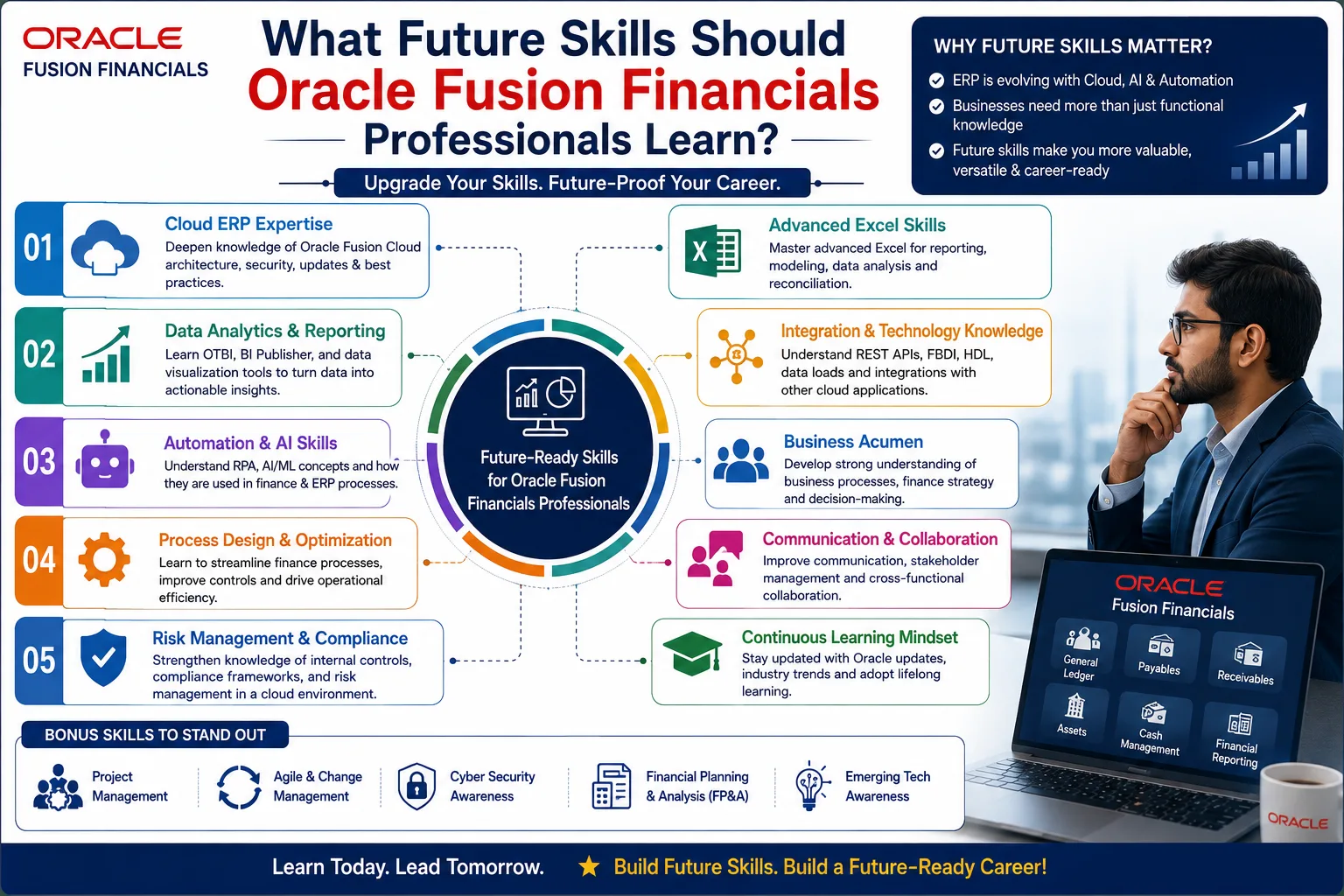 What Future Skills Should Oracle Fusion Financials Professionals Learn?